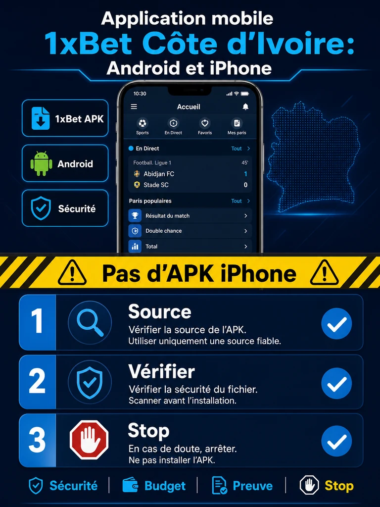 Application mobile 1xBet Côte d’Ivoire: Android et iPhone