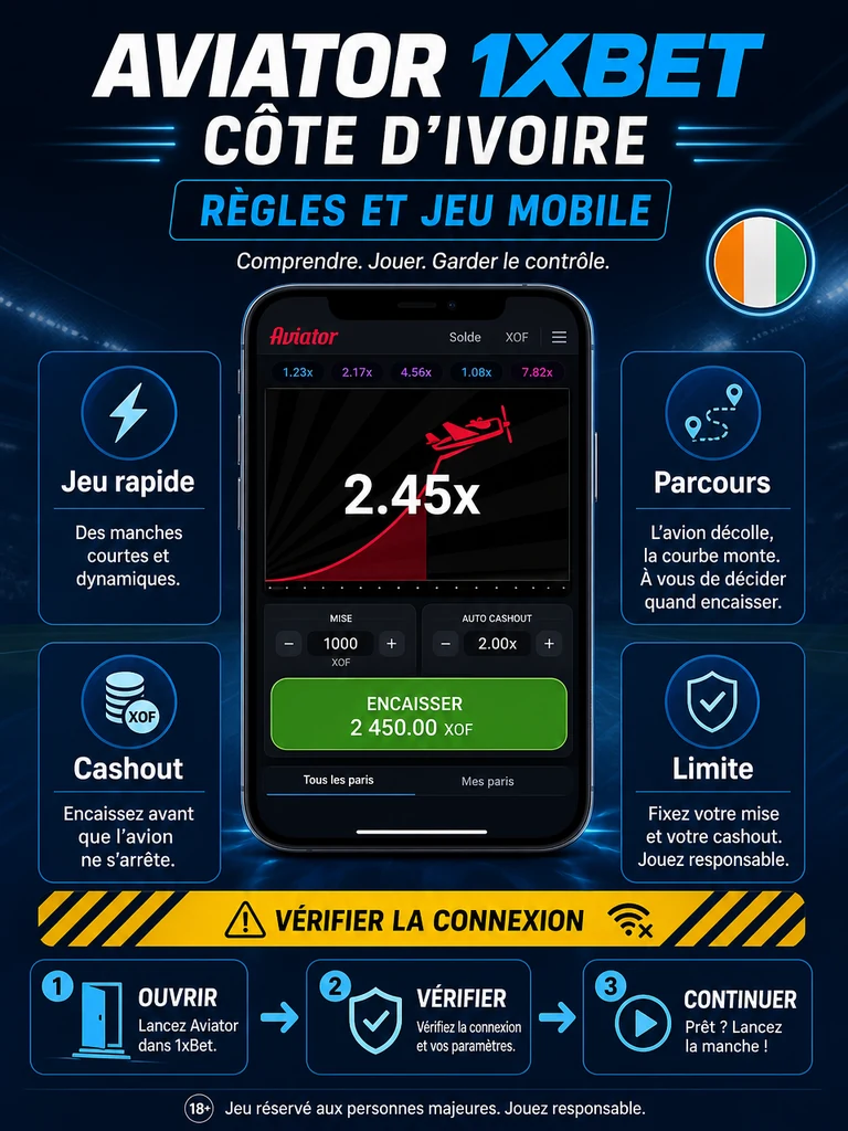 Aviator 1xBet Côte d’Ivoire: règles et jeu mobile