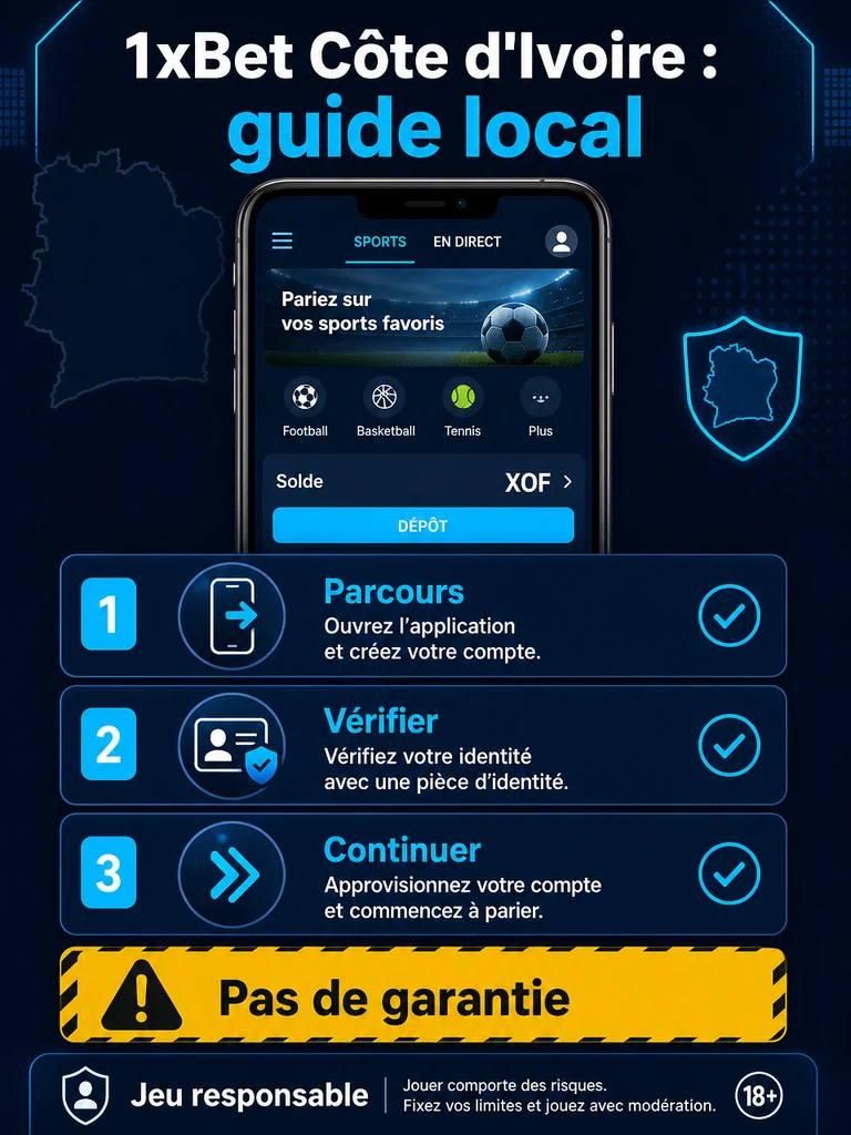 1xBet Côte d'Ivoire : guide local
