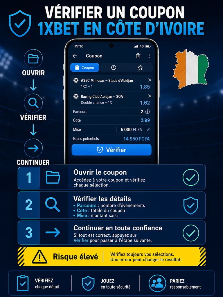Vérifier coupon 1xBet Côte d’Ivoire: guide rapide