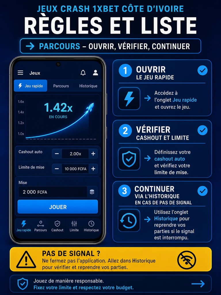 Jeux Crash 1xBet Côte d’Ivoire: règles et liste