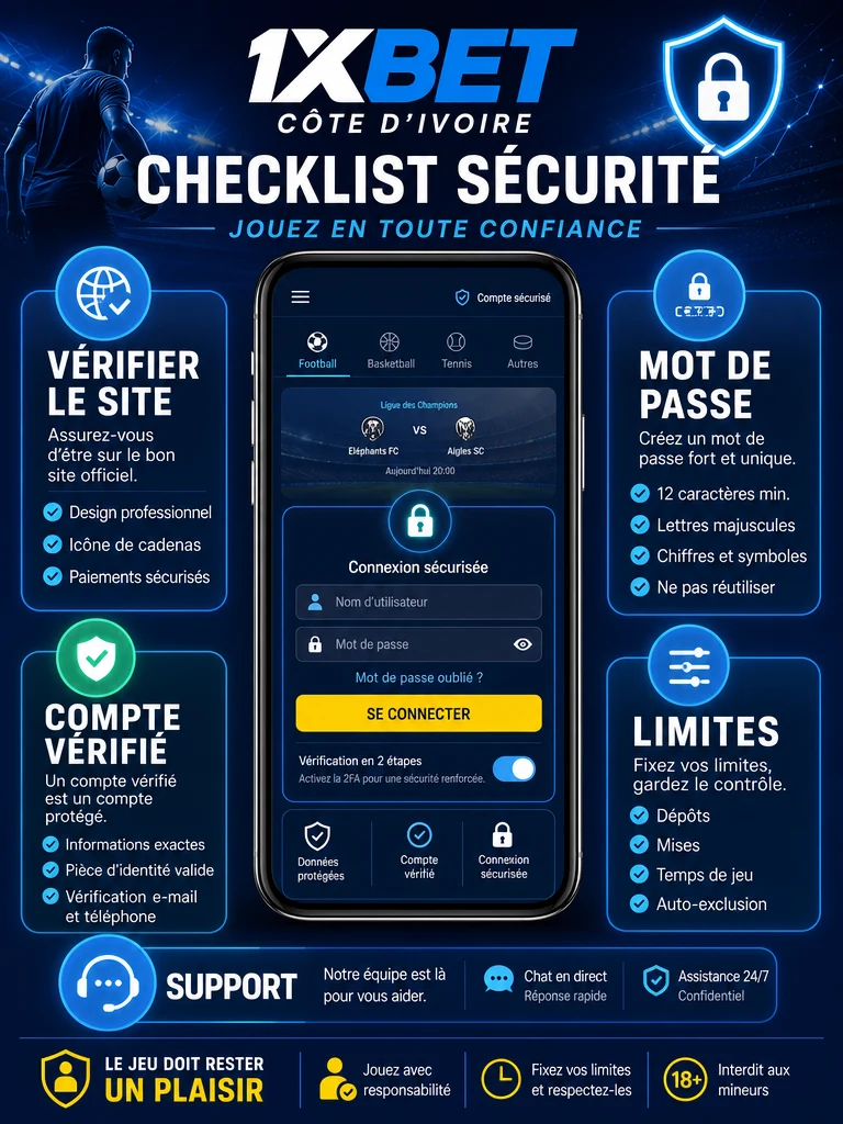 Dépôt 1xBet Côte d’Ivoire: moyens et limites