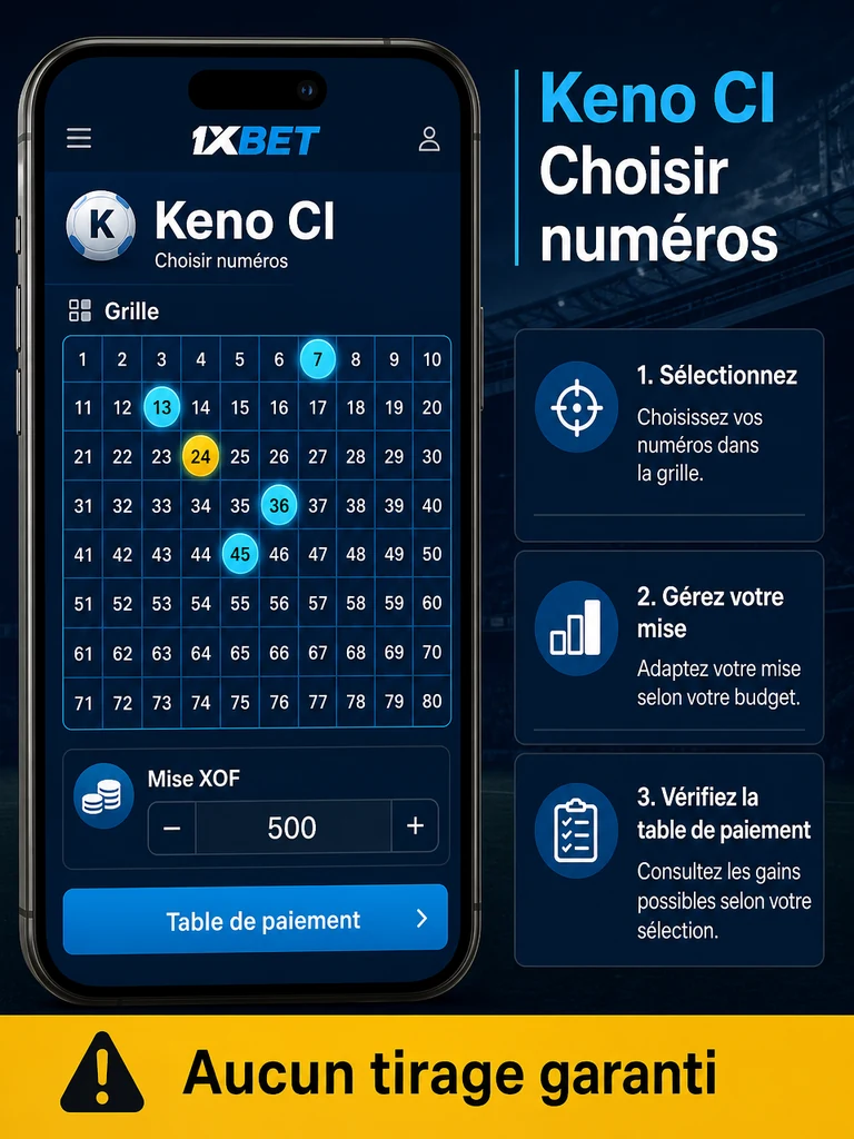 Keno 1xBet Côte d’Ivoire: règles et pronostics