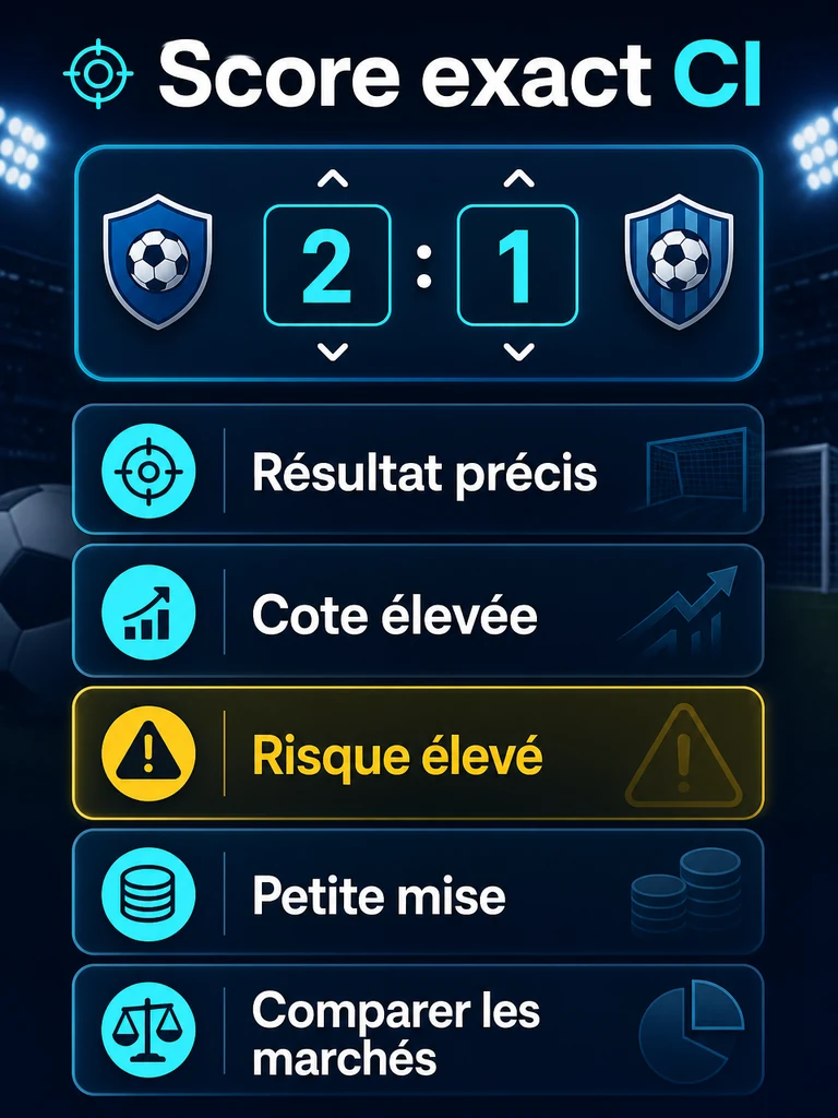 Score exact 1xBet Côte d’Ivoire: guide et cotes