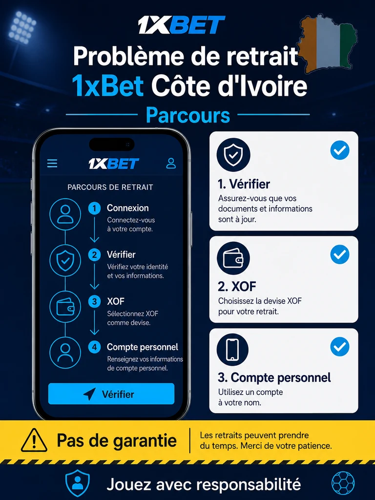 Problème retrait 1xBet Côte d’Ivoire: solutions